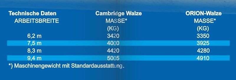 Rolmako Orion-Prismenwalzen Ø500mm