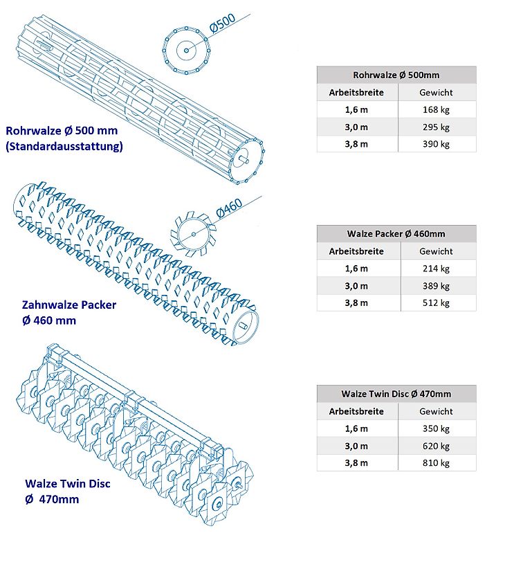 Rolmako Tiefenlockerer U 602 mit Schraubensicherung 1,6m, 3,0 m, 3,8m