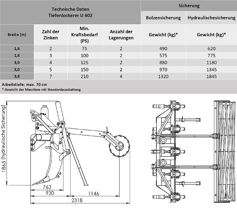 Rolmako Tiefenlockerer U 602 mit Schraubensicherung 1,6m, 3,0 m, 3,8m